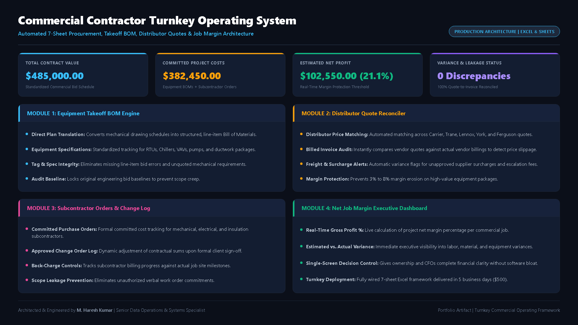 Commercial Contractor Job-Costing & Cash-Flow Dashboard